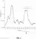 Fig. 02 - Clostridium difficile immunogenic compositions and methods of use