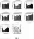 Fig. 06 - Clostridium difficile immunogenic compositions and methods of use