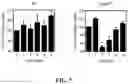 Fig. 07 - Clostridium difficile immunogenic compositions and methods of use