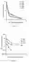 Fig. 07 - Self-assembled drug-loading system and preparation method therefor