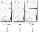 Fig. 08 - Magnetic separation using nanoparticles