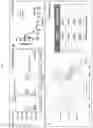 Fig. 02 - Bone-promoting thermoresponsive macromolecules