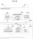 Fig. 09 - Systems And Methods For Enhanced Therapy Optimization In Connection With Multisensory Wellness In Light And Sound
