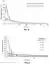 Fig. 08 - Microarray for delivery of therapeutic agent and methods of use