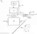 Fig. 01 - Controlled stimulation delivery from neurostimulator