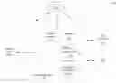 Fig. 01 - Methods of Controlling Lighting Systems for Light Related Health and Systems Incorporating the same