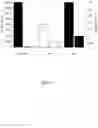 Fig. 03 - TREATMENTS FOR PERSISTENT ORGANIC POLLUTANTS