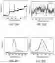 Fig. 22 - Non-noble element catalysts and methods for making
