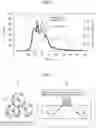 Fig. 04 - Pd-supporting Zr-based composite oxide