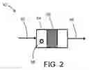 Fig. 03 - Gas treatment method and materials