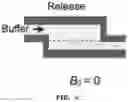 Fig. 09 - Magnetic separation filters for microfluidic devices