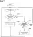Fig. 06 - Method for manufacturing tow prepreg