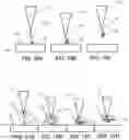Fig. 10 - Debris removal in high aspect structures