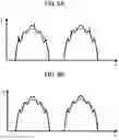 Fig. 07 - Power tool