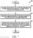 Fig. 31 - Method and apparatus for removing stock material from a surface