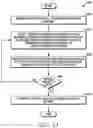 Fig. 41 - Method and apparatus for removing stock material from a surface