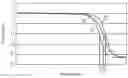 Fig. 01 - Non-dense sintered ceramic molded body having at least two layers