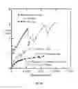 Fig. 10 - TEXTILE REINFORCED CONCRETE SYSTEMS AND METHODS