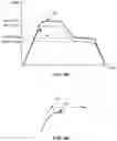 Fig. 03 - Systems and methods for controlling injection molding using predicted cavity pressure