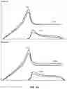 Fig. 04 - Systems and methods for controlling injection molding using predicted cavity pressure