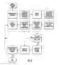 Fig. 04 - Three-dimensional printing methods for reducing bubbles by de-gassing through build plate