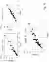 Fig. 17 - Non-dimensionalization of variables to enhance machine learning in additive manufacturing processes