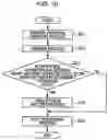 Fig. 17 - Intermediate unit, post processing device, and printing apparatus