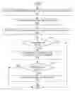 Fig. 01 - Adaptive headlights for the trajectory of a vehicle