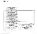 Fig. 03 - Head-up display and program