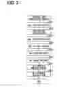 Fig. 04 - Head-up display and program