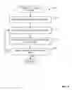 Fig. 08 - Methods and apparatus to modify vehicle function based on loading conditions