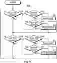 Fig. 08 - Bicycles with electronic shifting systems and methods
