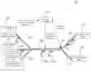 Fig. 01 - Data object information processing methods, apparatuses, and systems