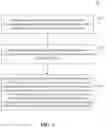 Fig. 04 - Data object information processing methods, apparatuses, and systems