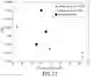 Fig. 43 - Compositions comprising a plurality of discrete nanostructures and related articles and methods