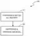Fig. 01 - Methods of treating graphitic materials and of preparing colloidal solutions including graphitic materials