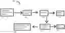 Fig. 01 - ORGANIC NITROGENOUS FERTILIZERS