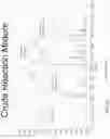 Fig. 21 - Compositions and methods comprising resveratrol