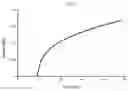Fig. 09 - Pharmaceutical formulation for sublingual or buccal delivery of epinephrine or a pro-drug thereof