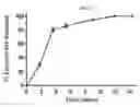 Fig. 10 - Pharmaceutical formulation for sublingual or buccal delivery of epinephrine or a pro-drug thereof