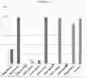 Fig. 02 - COMPOSITIONS AND METHODS OF REGULATING CANCER RELATED DISORDERS AND DISEASES