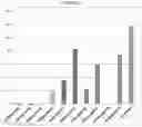 Fig. 03 - COMPOSITIONS AND METHODS OF REGULATING CANCER RELATED DISORDERS AND DISEASES