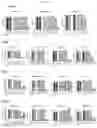 Fig. 04 - COMPOSITIONS AND METHODS OF REGULATING CANCER RELATED DISORDERS AND DISEASES