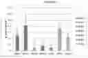 Fig. 10 - COMPOSITIONS AND METHODS OF REGULATING CANCER RELATED DISORDERS AND DISEASES