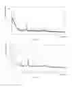 Fig. 09 - Crystalline forms of ozanimod and ozanimod hydrochloride, and processes for preparation thereof