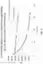 Fig. 03 - Nanoluc suicide substrates