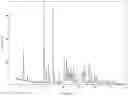 Fig. 01 - Formulations of a compound modulating kinases
