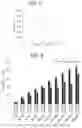 Fig. 09 - Antioxidant compounds and their use