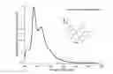 Fig. 01 - TETRADENTATE CYCLOMETALATED PLATINUM COMPLEX COMPRISING TRISUBSTITUTED PYRAZOLE, PREPARATION AND USE THEREOF
