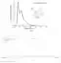 Fig. 03 - TETRADENTATE CYCLOMETALATED PLATINUM COMPLEX COMPRISING TRISUBSTITUTED PYRAZOLE, PREPARATION AND USE THEREOF